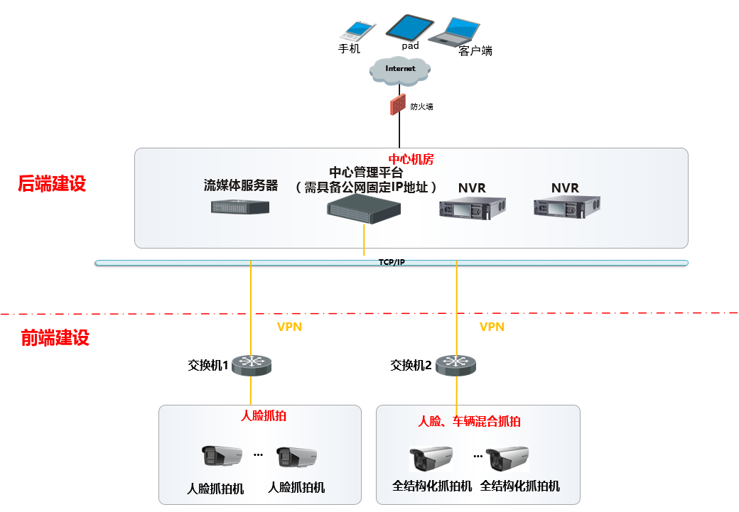 车辆智能化管控运营方案