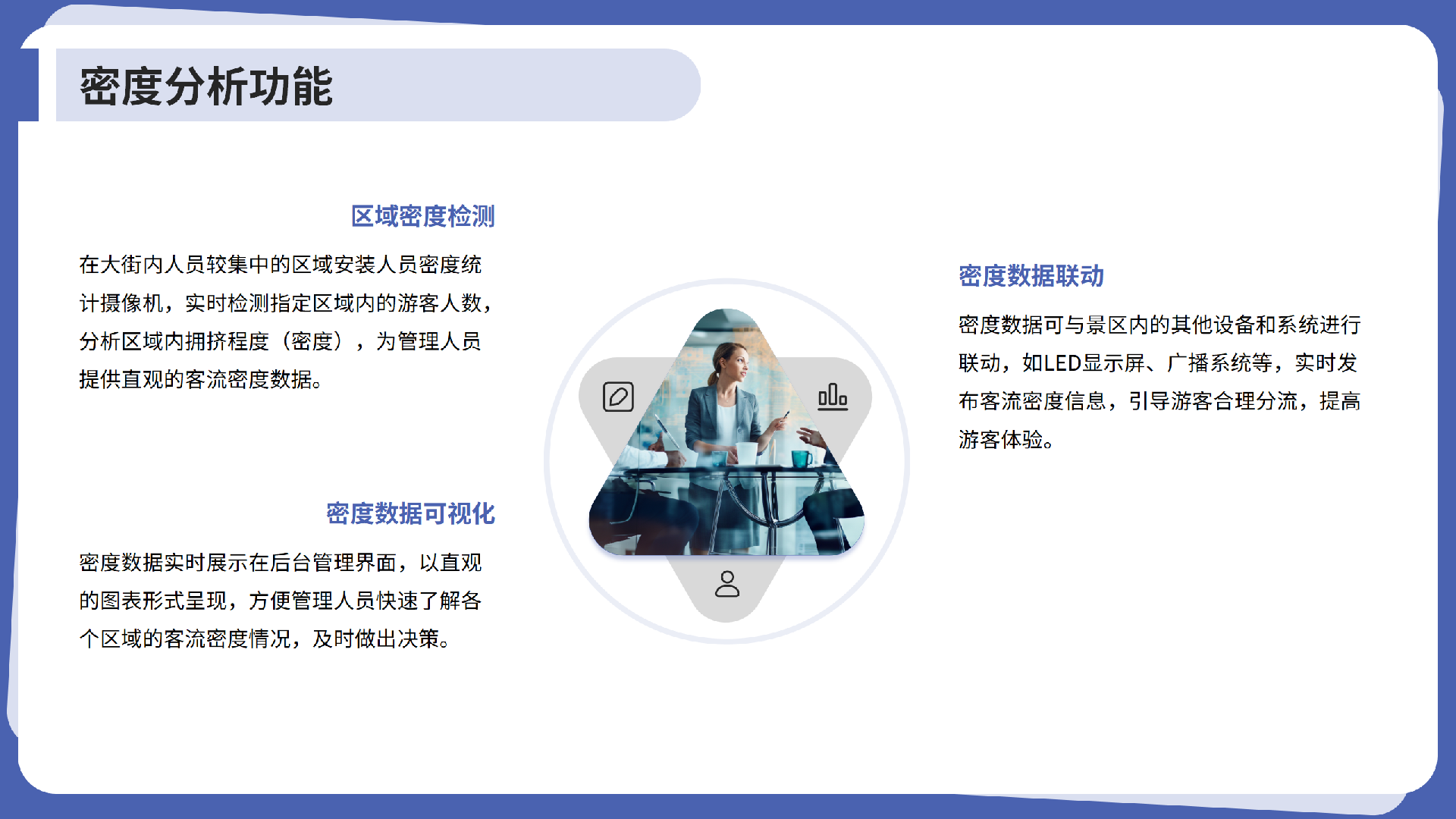文化街人流监控管理方案_03.png