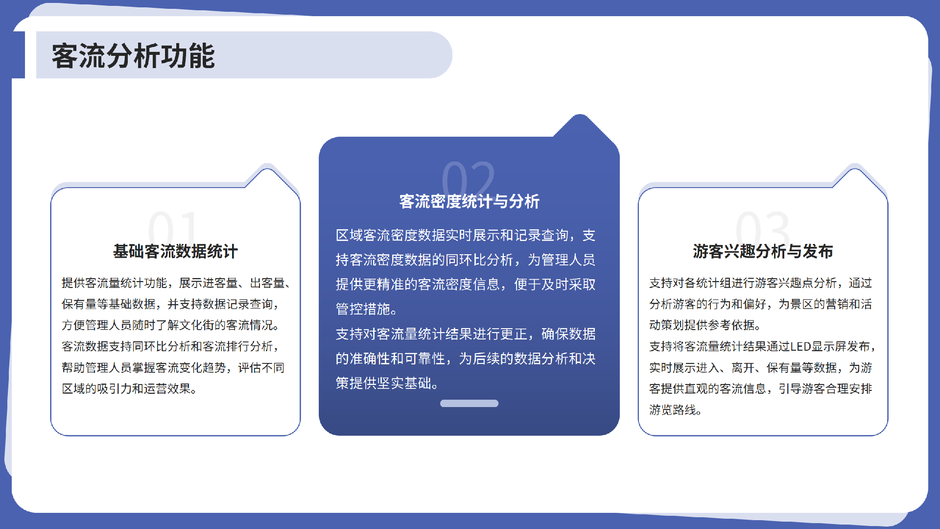 文化街人流监控管理方案_07.png